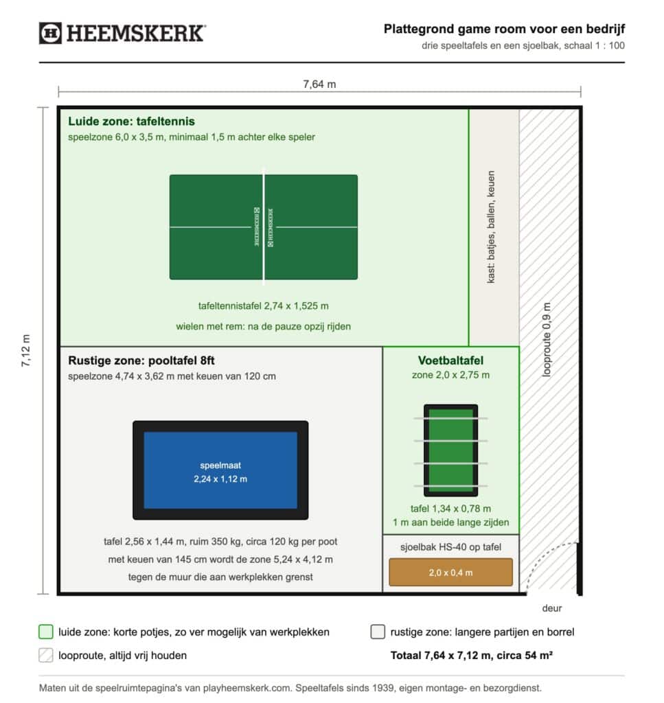 Plattegrond van een game room voor een bedrijf met tafeltennistafel, voetbaltafel, pooltafel 8ft en sjoelbak, inclusief speelzones en looproute